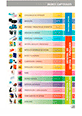 Indices